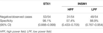 Syntaxin-1 and Insulinoma-Associated Protein 1 Expression in Breast Neoplasms with Neuroendocrine Features